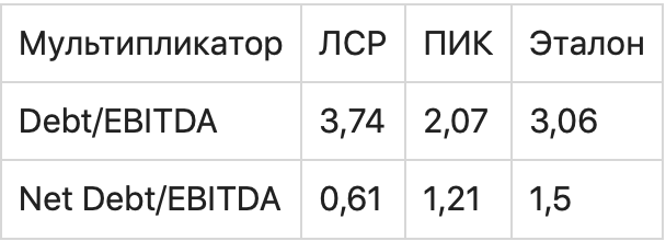 Мультипликатор: что это такое в инвестициях и как помогает выбрать акции